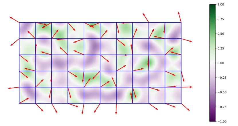 perlin noise interpolated