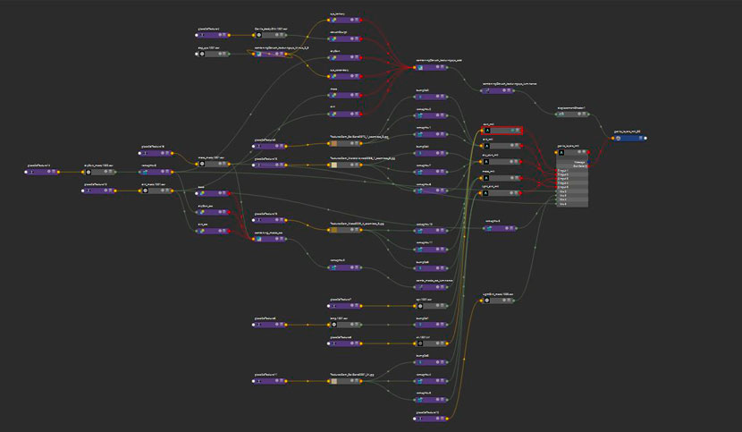 grocodilla - shader tree