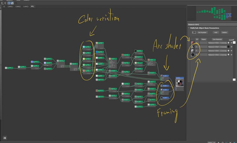 The Making of "Majara Hotel" by Alexandre Castro