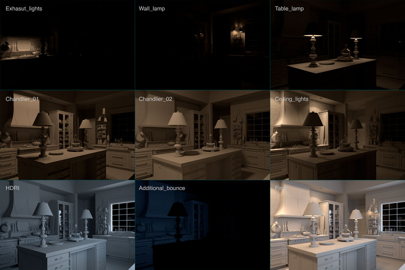 The kitchen - lighting options
