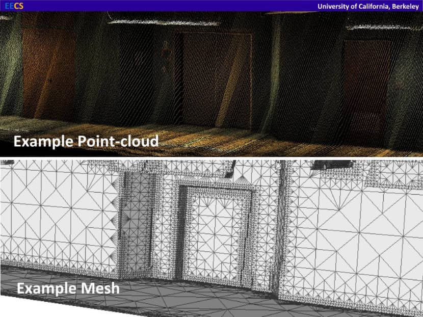 Point Cloud Rendering: Key Methods And Applications