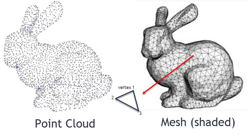 Point Cloud Rendering: Key Methods And Applications
