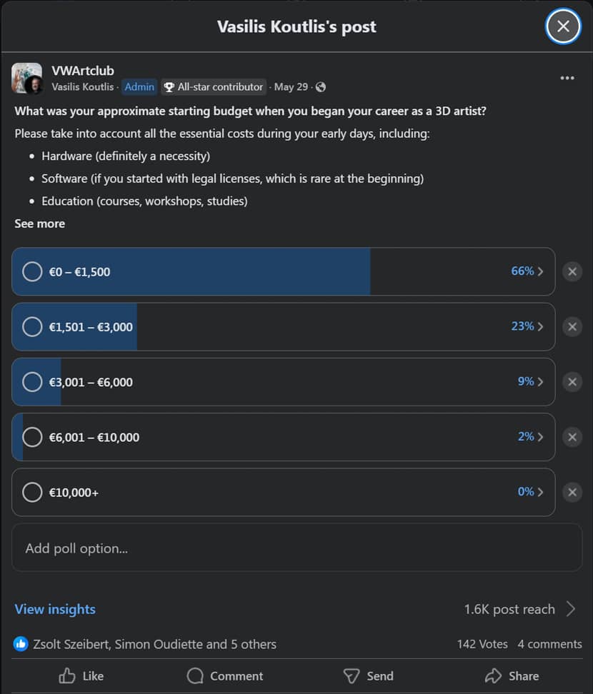 The Cost Of Being A Professional 3D Artist